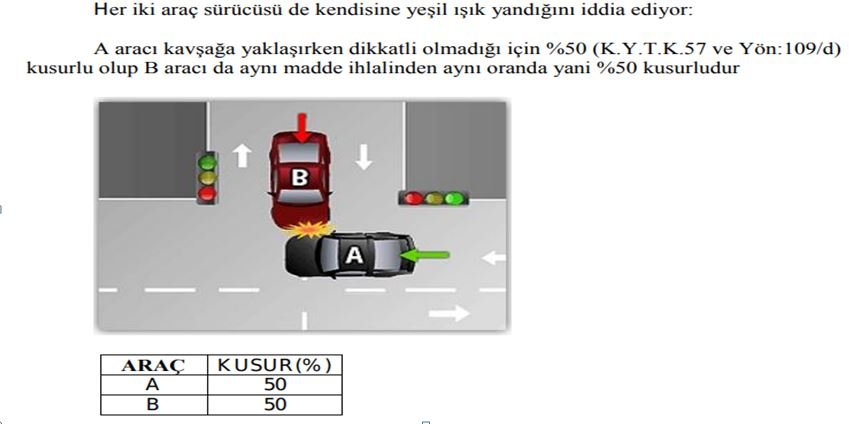 KTK 57/1-b Kapsamında Kusur Oranı 3 K. Y. T. K. 57 ve Yön: 109/d